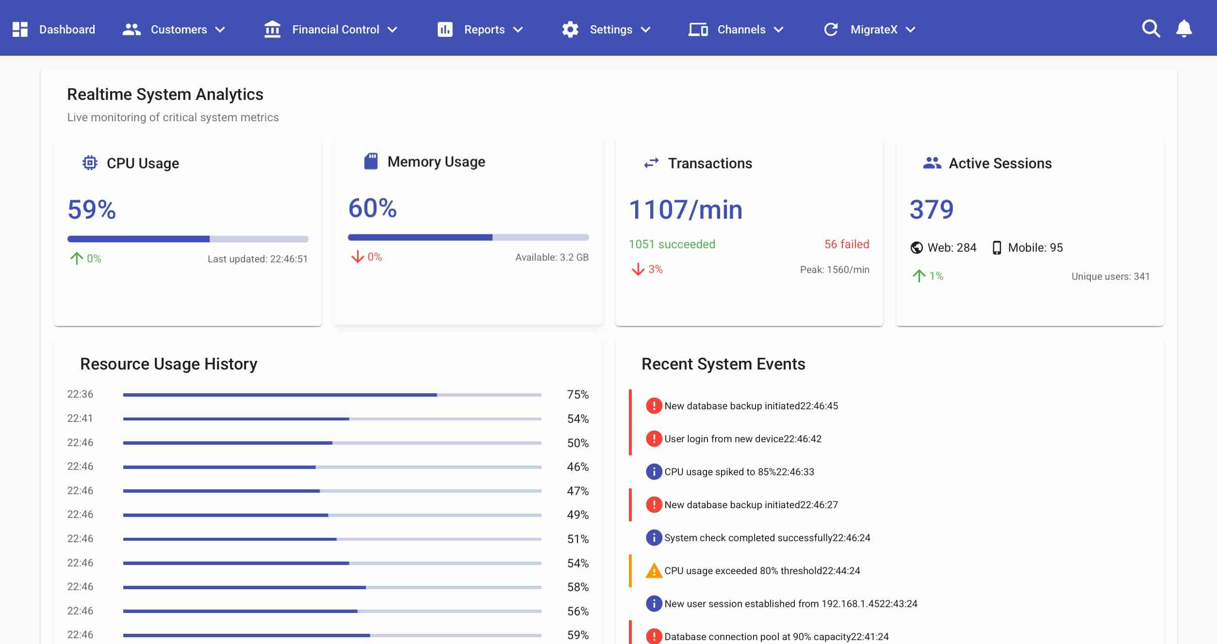 Core Banking Features